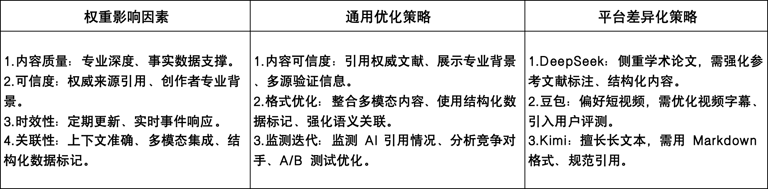 GEO优化怎么做？90%的人不知道AI搜索也能精准获客！