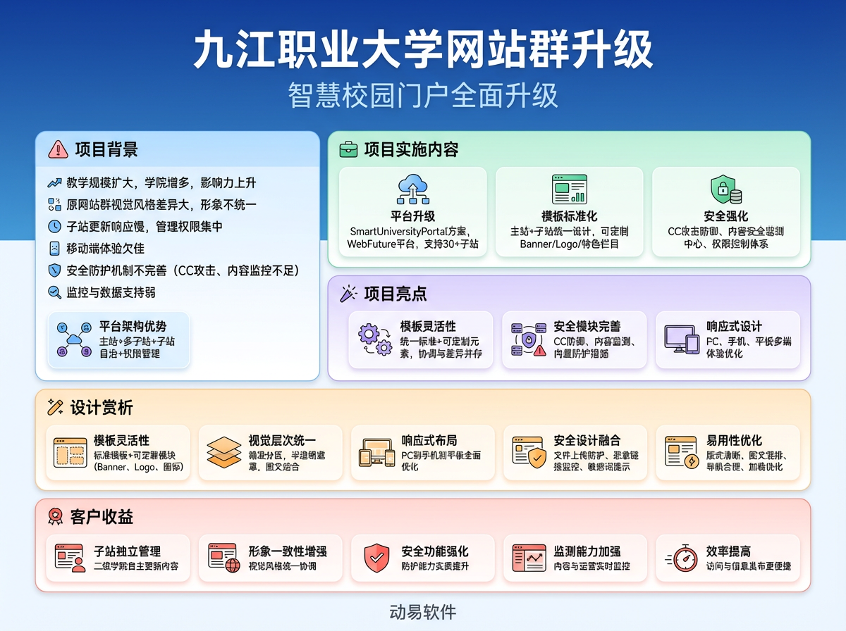 九江职业大学网站群升级信息图
