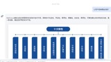 AI时代高校门户破局：构建智能知识库驱动内容动态规划